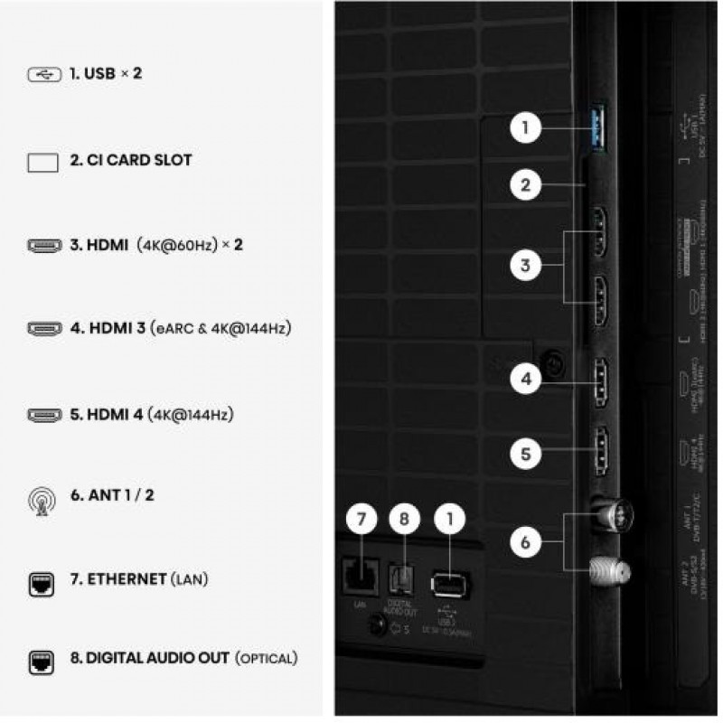 Телевізор Hisense 65E8S