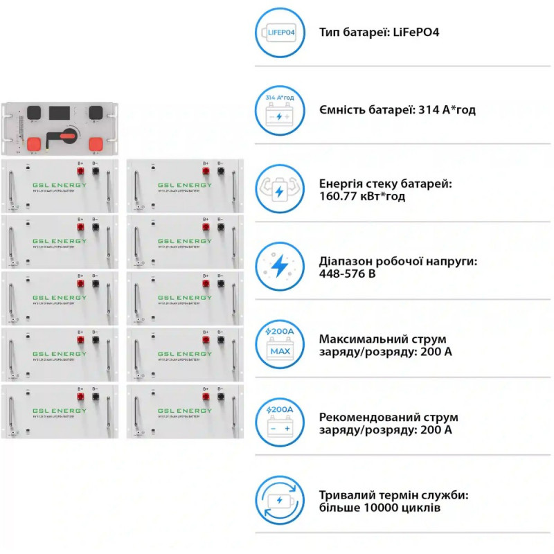 Система зберігання енергії DEYE SUN-80K-SG02HP3-EU-EM6 80kW 160.8kWh 1BAT LiFePO4 ≥10000 циклів (SV-
