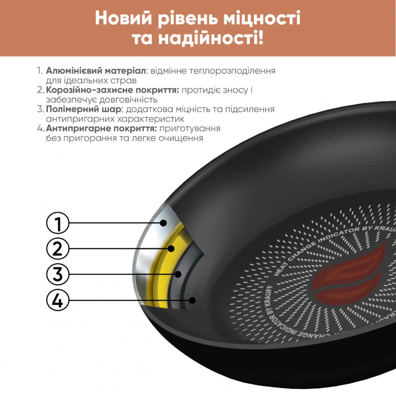 Сковорода Krauff Smart Fry 26см (25-45-134)