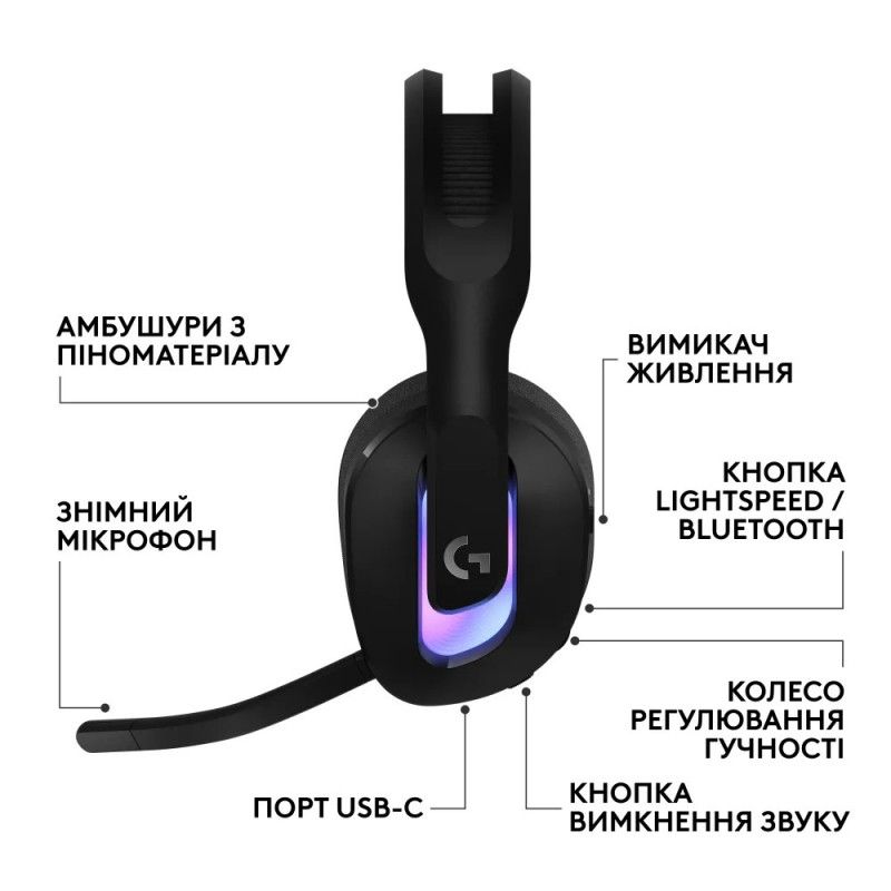 Навушники Logitech G522 Lightspeed Wireless Gaming Headset Black (981-001544)