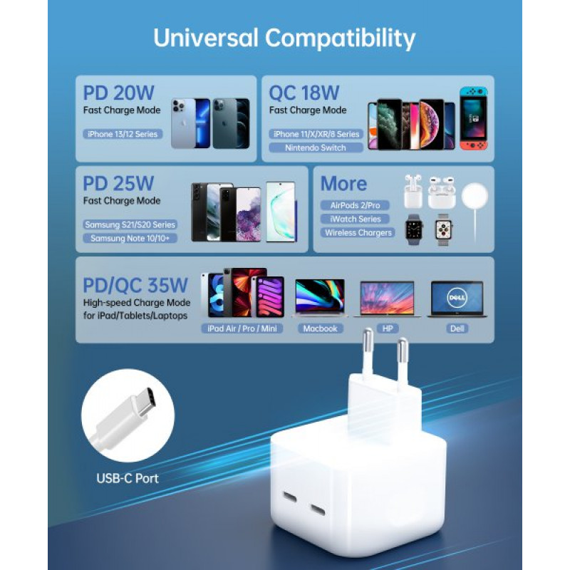 Мережевий зарядний пристрій Choetech Q5008-EU-WH, 2 USB-С
