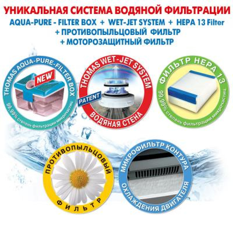 Пилосос THOMAS Perfect Air Allergy Pure