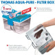 Пилосос THOMAS Perfect Air Allergy Pure