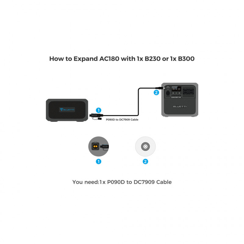 Зарядна станція BLUETTI AC180 1152Wh (AC180)