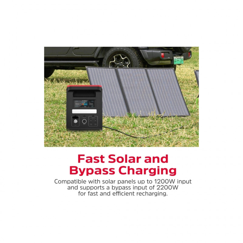 Зарядна станція Energizer 1800W, 1536Wh (PPS1500W2F)