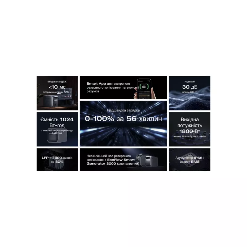 Зарядна станція EcoFlow DELTA 3 Plus 1800W (EFDELTA3P-EU)
