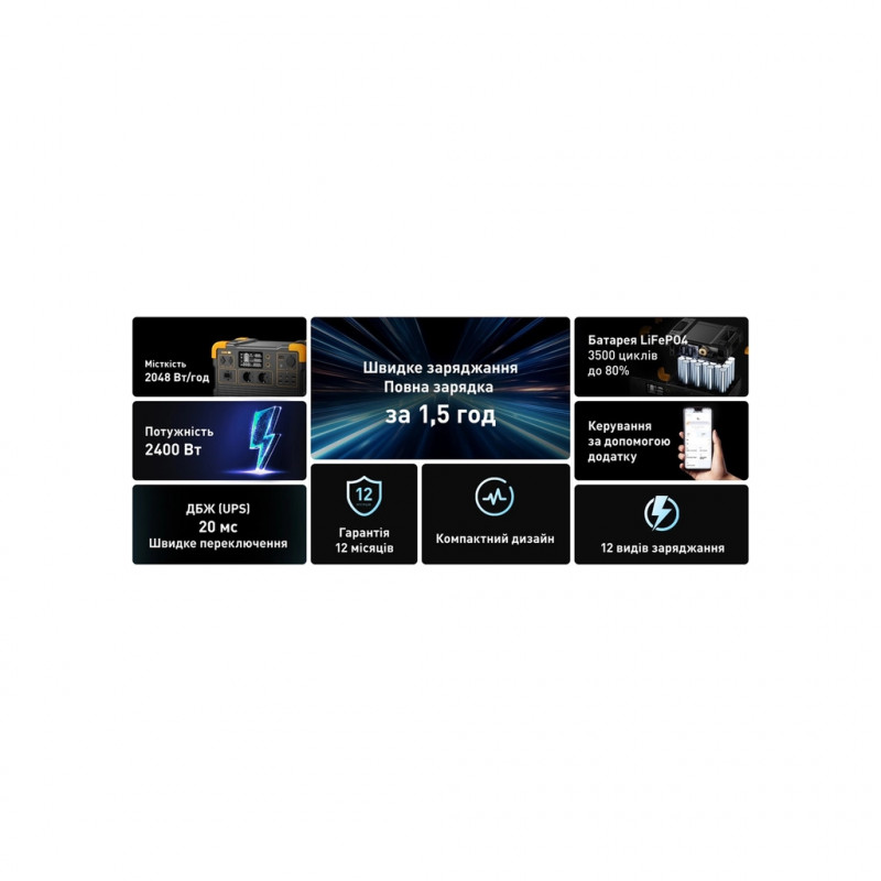 Зарядна станція Pecron 2400W 2048Wh (E2400LFP)